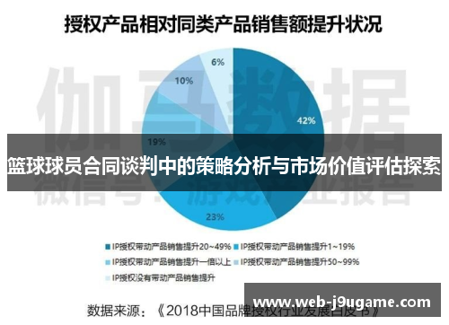 篮球球员合同谈判中的策略分析与市场价值评估探索