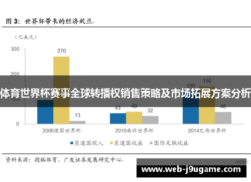 体育世界杯赛事全球转播权销售策略及市场拓展方案分析