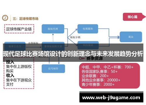 现代足球比赛场馆设计的创新理念与未来发展趋势分析