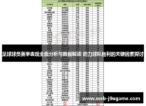 足球球员赛季表现全面分析与数据解读 助力球队胜利的关键因素探讨