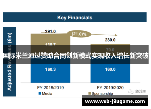 国际米兰通过赞助合同创新模式实现收入增长新突破