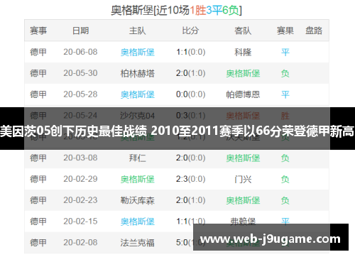 美因茨05创下历史最佳战绩 2010至2011赛季以66分荣登德甲新高