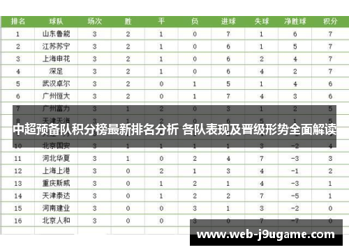 中超预备队积分榜最新排名分析 各队表现及晋级形势全面解读