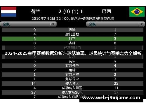 2024-2025意甲赛季数据分析：球队表现、球员统计与赛季走势全解析