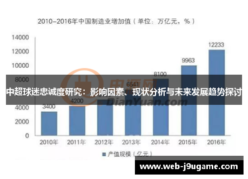 中超球迷忠诚度研究：影响因素、现状分析与未来发展趋势探讨