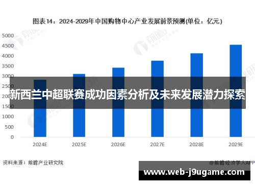 新西兰中超联赛成功因素分析及未来发展潜力探索
