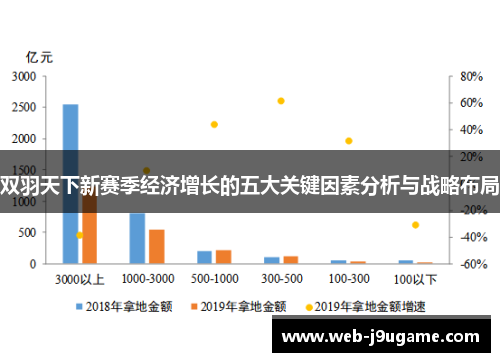 双羽天下新赛季经济增长的五大关键因素分析与战略布局