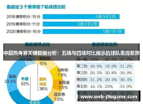 中超热身赛关键数据分析：五场与四场对比揭示的球队表现差异