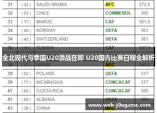 全北现代与泰国U20激战在即 U20国青比赛日程全解析