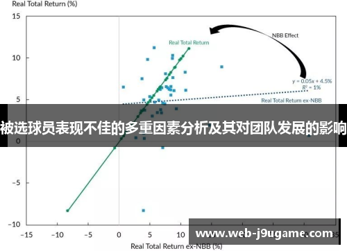 被选球员表现不佳的多重因素分析及其对团队发展的影响