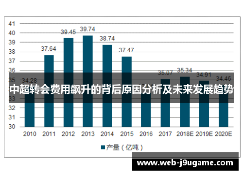 中超转会费用飙升的背后原因分析及未来发展趋势