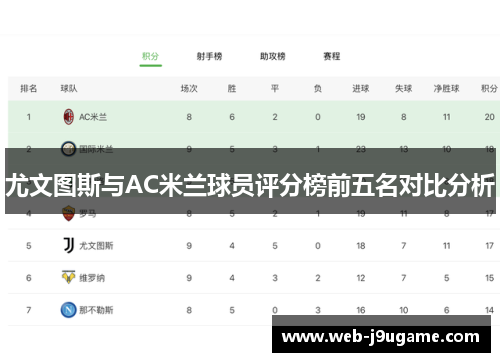 尤文图斯与AC米兰球员评分榜前五名对比分析