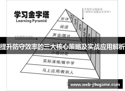 提升防守效率的三大核心策略及实战应用解析