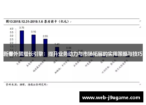 新春外贸增长引擎：提升业务动力与市场拓展的实用策略与技巧
