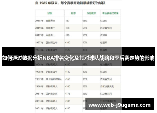 如何通过数据分析NBA排名变化及其对球队战略和季后赛走势的影响