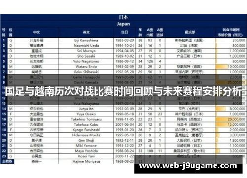 国足与越南历次对战比赛时间回顾与未来赛程安排分析